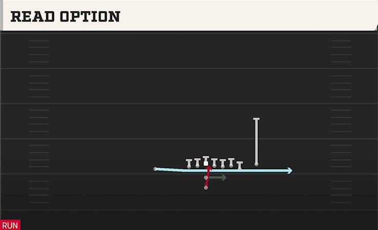 Read Option play art from Pistol Wing X Off Close in CFB 27