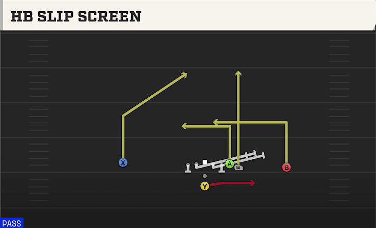 HB Slip Screen play art from Pistol Wing in CFB 27