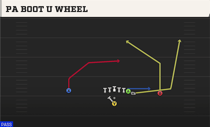 PA Boot U Wheel play art from Pistol Wing in CFB 27