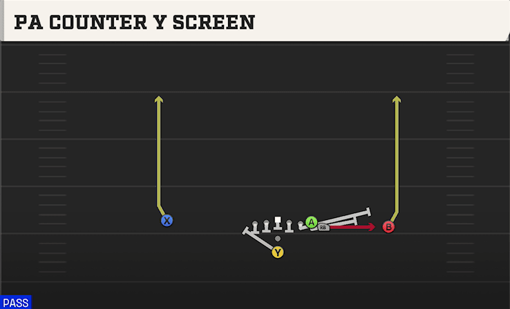 PA Counter Y Screen play art from Pistol Wing in CFB 27