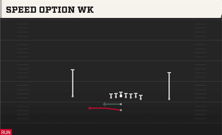 Speed Option WK play art from Pistol Wing in CFB 27