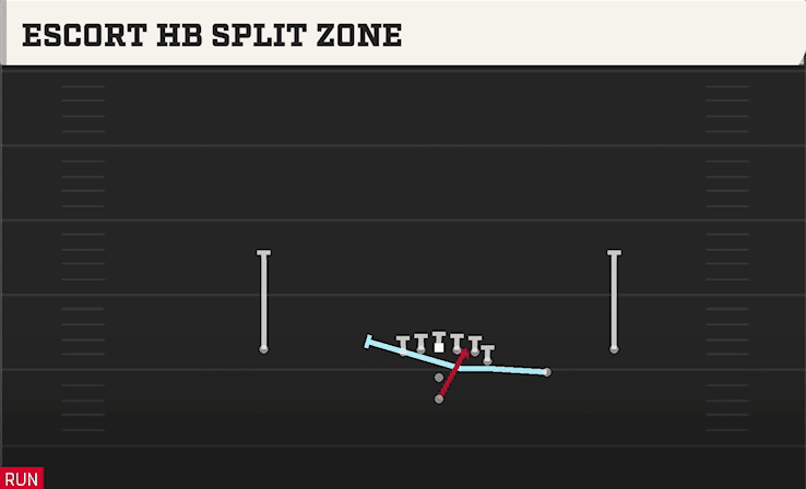 Escort HB Split Zone play art from Pistol Y Off Trips Heavy in CFB 27