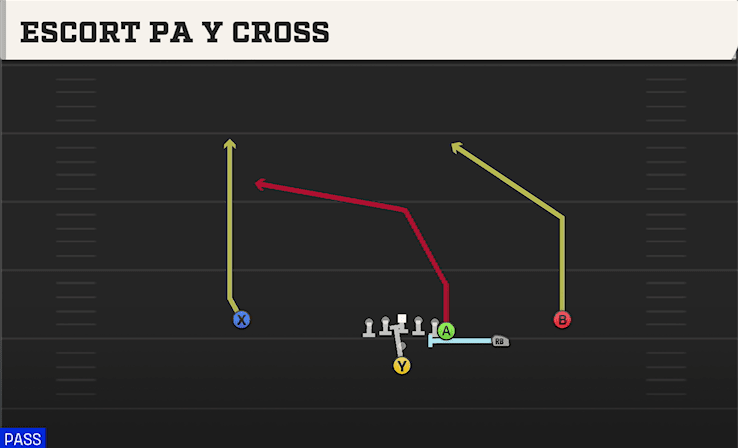 Escort PA Y Cross play art from Pistol Y Off Trips Heavy in CFB 27