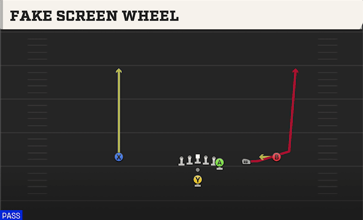 Fake Screen Wheel play art from Pistol Y Off Trips in CFB 27