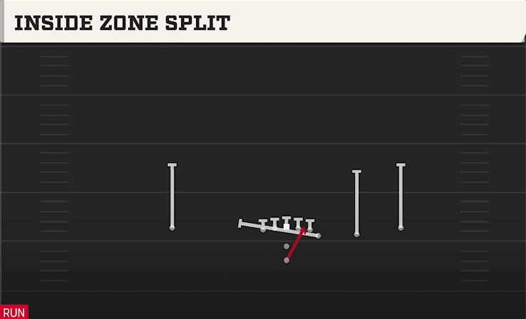 Inside Zone Split play art from Pistol Y Off Trips in CFB 27