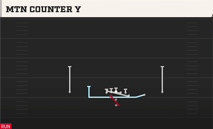 Mtn Counter Y play art from Pistol Y Off Trips in CFB 27