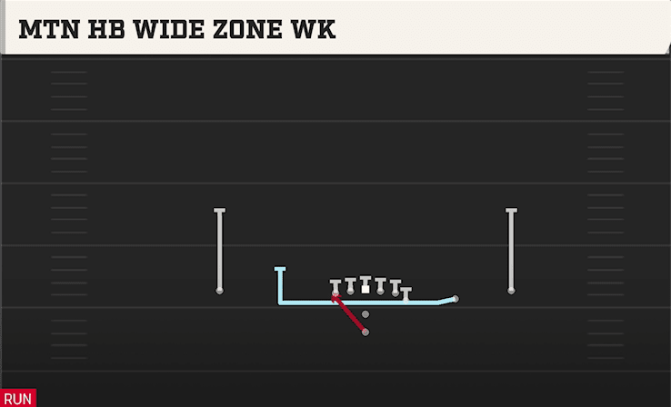 Mtn HB Wide Zone WK play art from Pistol Y Off Trips in CFB 27