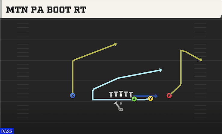 Mtn PA Boot RT play art from Pistol Y Off Trips in CFB 27