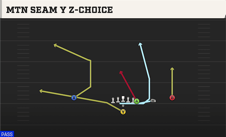 Mtn Seam Y Z-Choice play art from Pistol Y Off Trips in CFB 27