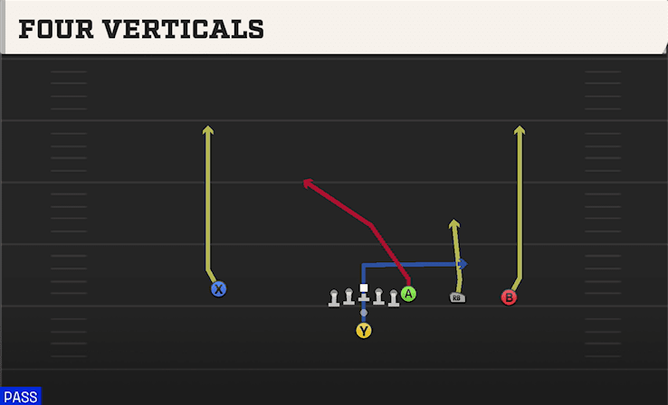 Four Verticals play art from Pistol Y Trips in CFB 27