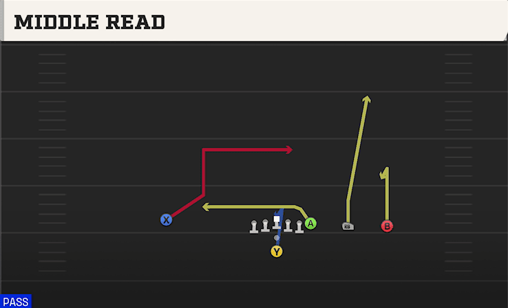 Middle Read play art from Pistol Y Trips in CFB 27