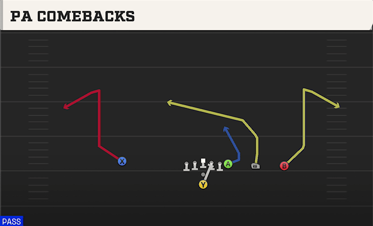PA Comebacks play art from Pistol Y Trips in CFB 27