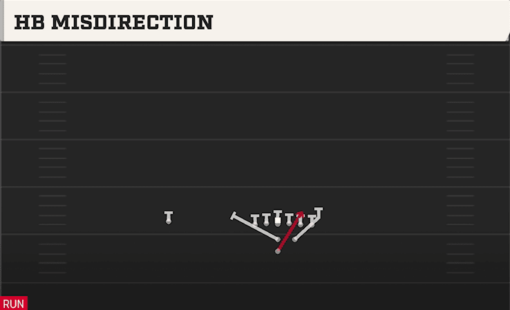 HB Misdirection play art from Power I Strong in CFB 27