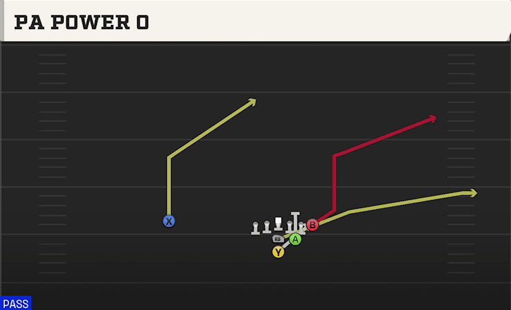 PA Power O play art from Power I Strong in CFB 27