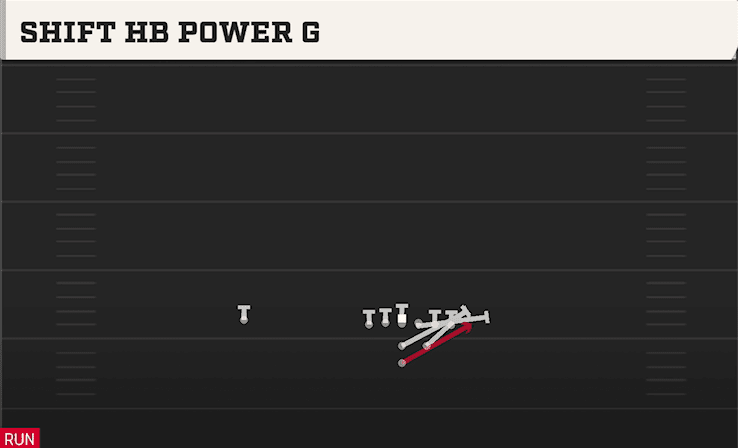 Shift HB Power G play art from Power I Strong in CFB 27