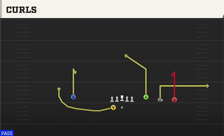 Curls play art from Shotgun 4WR Trips Strong in CFB 27