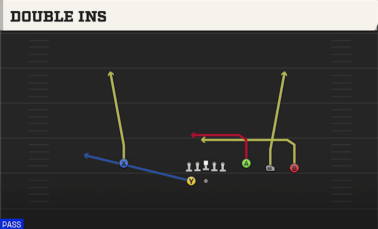 Double Ins play art from Shotgun 4WR Trips Strong in CFB 27