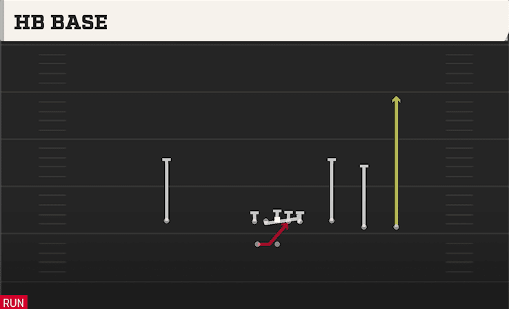 HB Base play art from Shotgun 4WR Trips Strong in CFB 27
