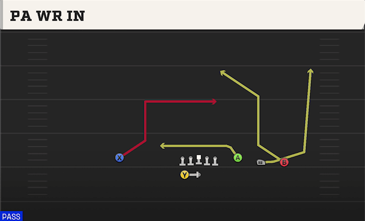 PA WR In play art from Shotgun 4WR Trips Strong in CFB 27