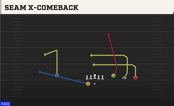 Seam X-Comeback play art from Shotgun 4WR Trips Strong in CFB 27