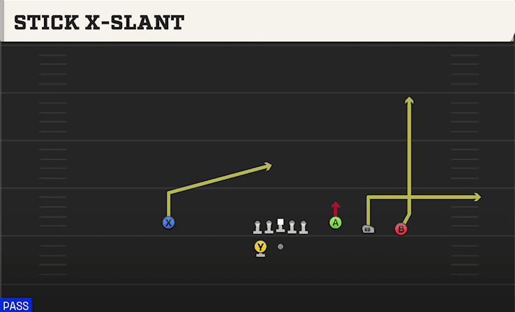 Stick X-Slant play art from Shotgun 4WR Trips Strong in CFB 27