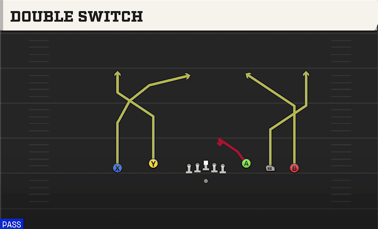 Double Switch play art from Shotgun 5WR Flex Trey in CFB 27