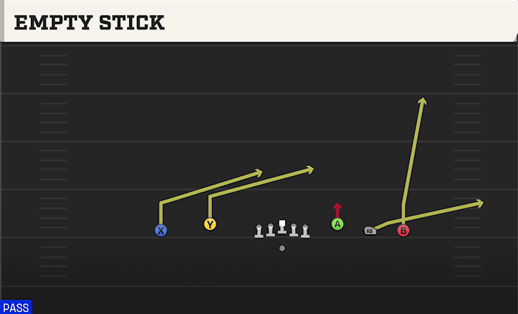 Empty Stick play art from Shotgun 5WR Flex Trey in CFB 27
