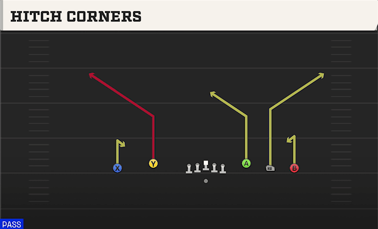 Hitch Corners play art from Shotgun 5WR Flex Trey in CFB 27