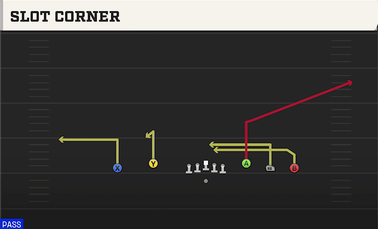Slot Corner play art from Shotgun 5WR Flex Trey in CFB 27