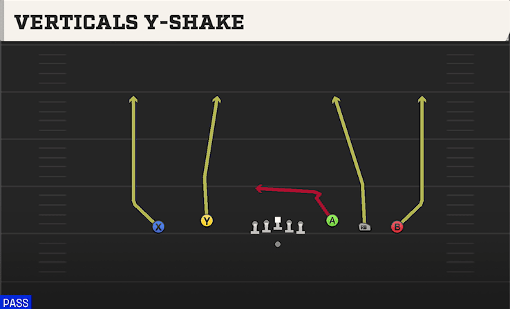 Verticals Y-Shake play art from Shotgun 5WR Flex Trey in CFB 27