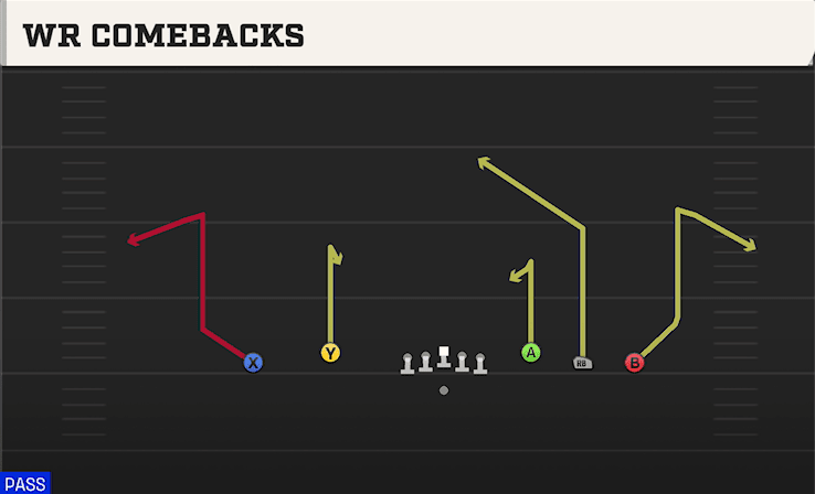 WR Comebacks play art from Shotgun 5WR Flex Trey in CFB 27