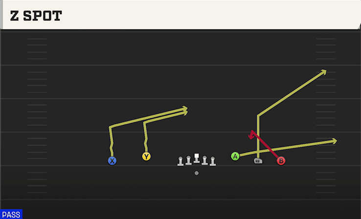 Z Spot play art from Shotgun 5WR Flex Trey in CFB 27