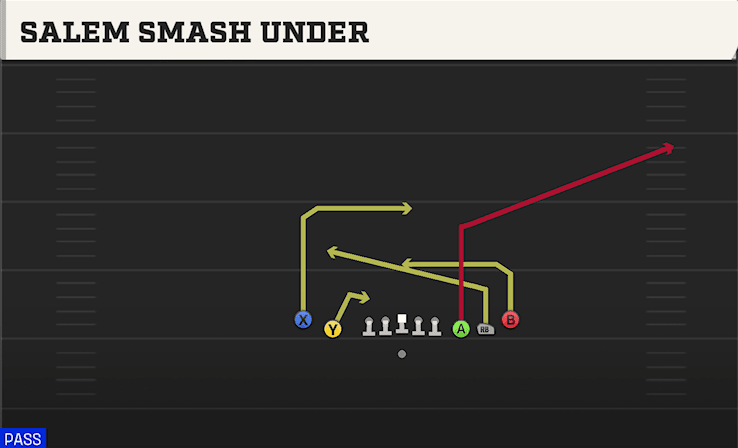 Salem Smash Under play art from Shotgun 5WR Tight in CFB 27