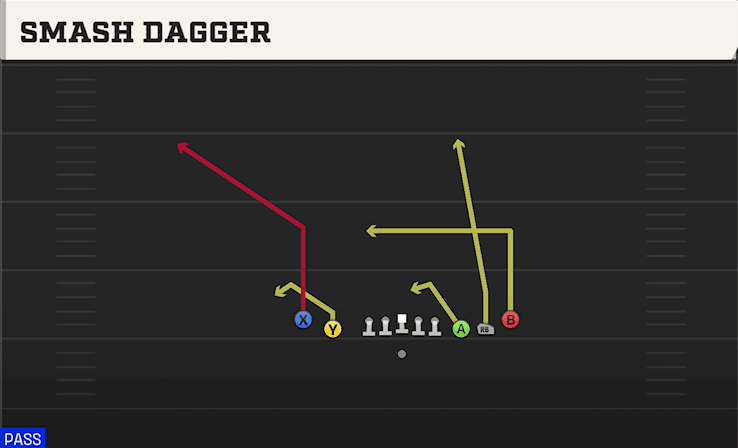 Smash Dagger play art from Shotgun 5WR Tight in CFB 27