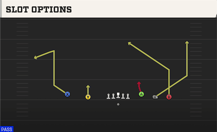 Slot Options play art from Shotgun 5WR Trey in CFB 27
