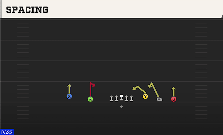 Spacing play art from Shotgun 5WR Trey in CFB 27