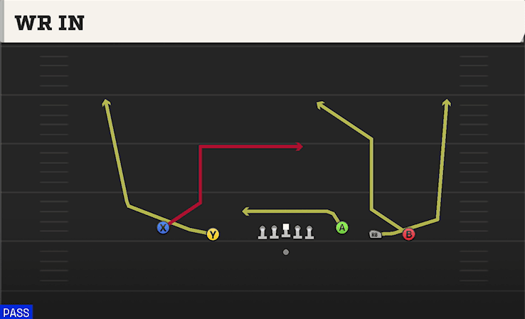 WR In play art from Shotgun 5WR Trey in CFB 27