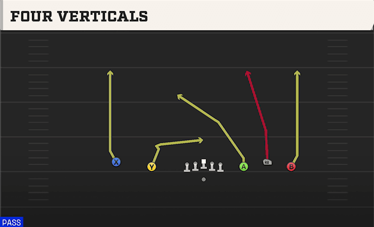 Four Verticals play art from Shotgun 5WR Trio in CFB 27
