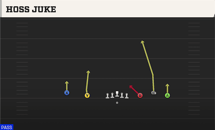 Hoss Juke play art from Shotgun 5WR Trio in CFB 27