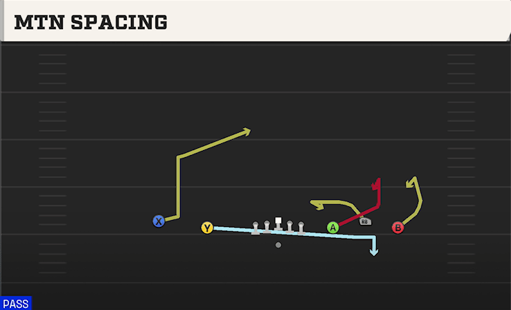 Mtn Spacing play art from Shotgun 5WR Trio in CFB 27