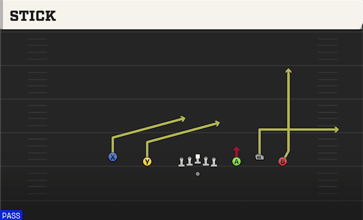Stick play art from Shotgun 5WR Trio in CFB 27
