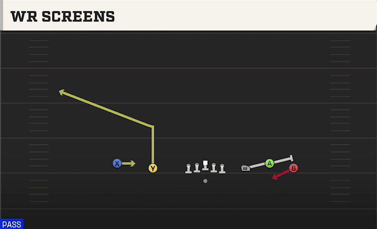 WR Screens play art from Shotgun 5WR Trio in CFB 27