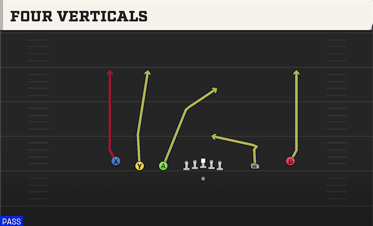 Four Verticals play art from Shotgun 5WR Trips in CFB 27