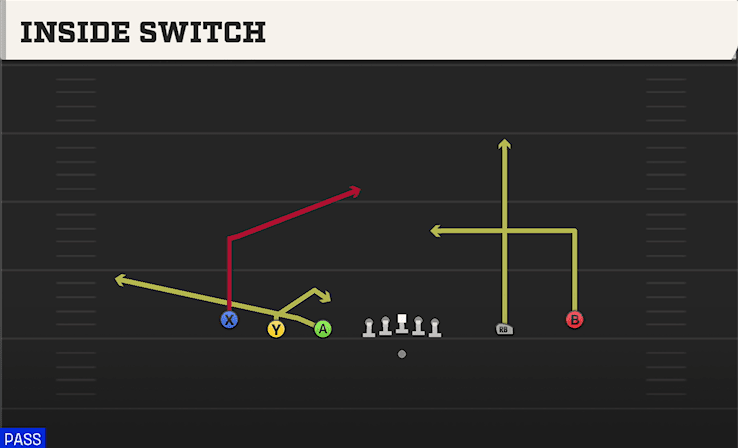 Inside Switch play art from Shotgun 5WR Trips in CFB 27