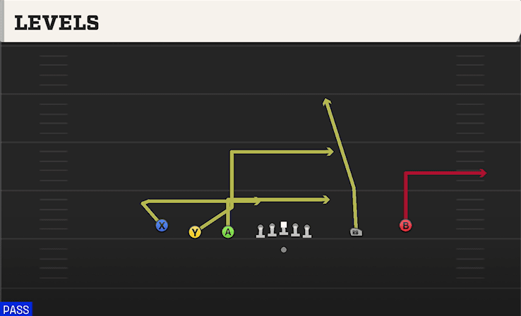 Levels play art from Shotgun 5WR Trips in CFB 27