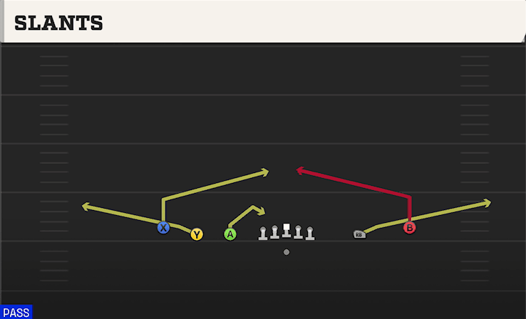 Slants play art from Shotgun 5WR Trips in CFB 27
