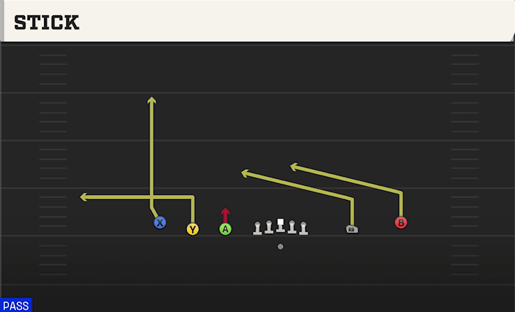Stick play art from Shotgun 5WR Trips in CFB 27