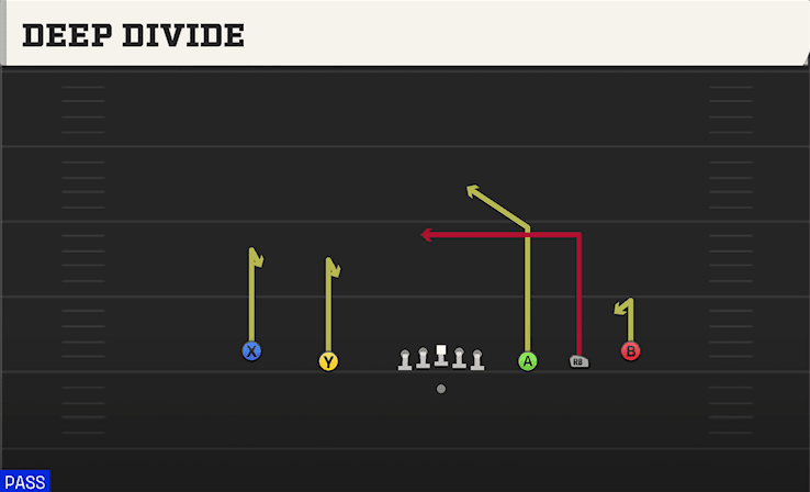 Deep Divide play art from Shotgun 5WR in CFB 27
