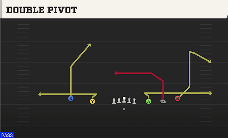 Double Pivot play art from Shotgun 5WR in CFB 27