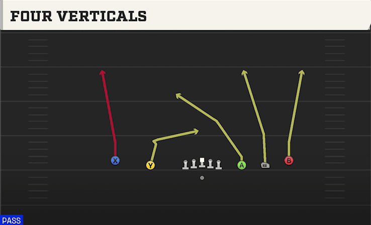 Four Verticals play art from Shotgun 5WR in CFB 27
